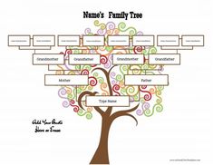 family tree maker free
